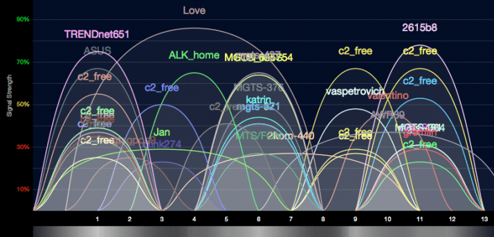 Как улучшить WiFi интернет